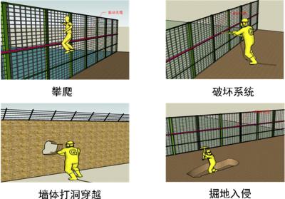 沭阳县周界防范报警系统四号