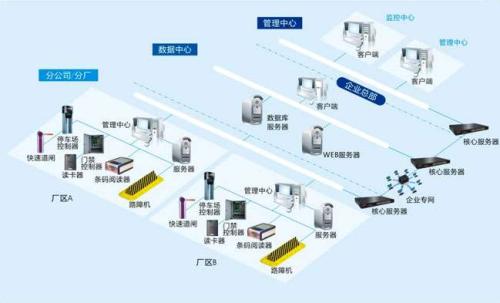 沭阳县食堂收费管理系统七号