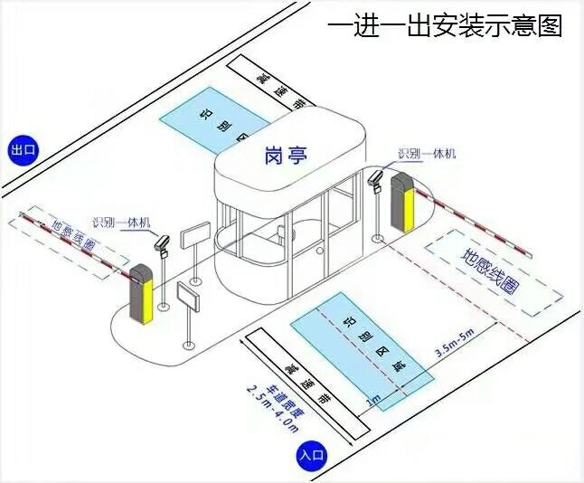 沭阳县标准车牌识别系统安装图