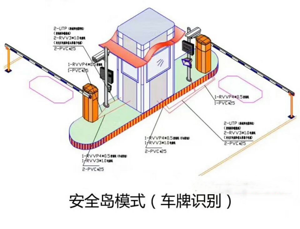 沭阳县双通道带岗亭车牌识别