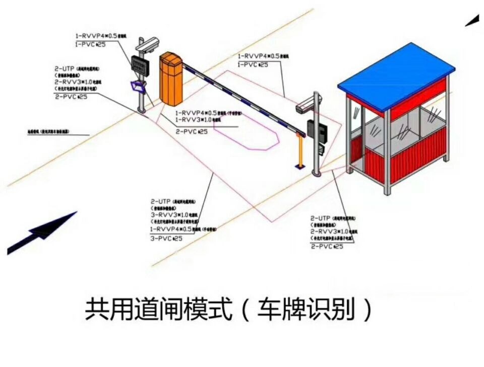 沭阳县单通道车牌识别系统施工