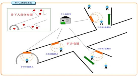 沭阳县人员定位系统七号