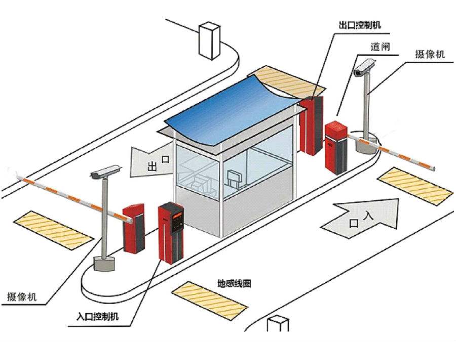 沭阳县标准双通道刷卡停车系统安装示意